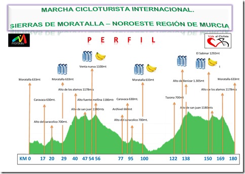 recorrido