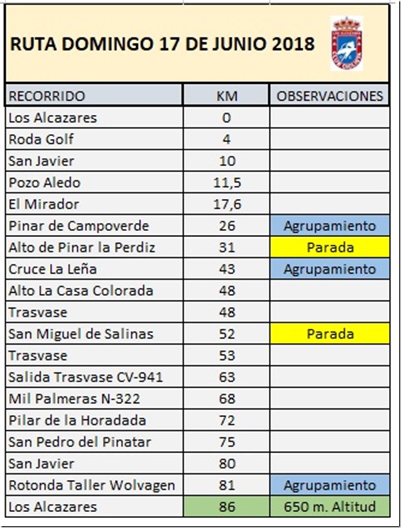 Recorrido JPG