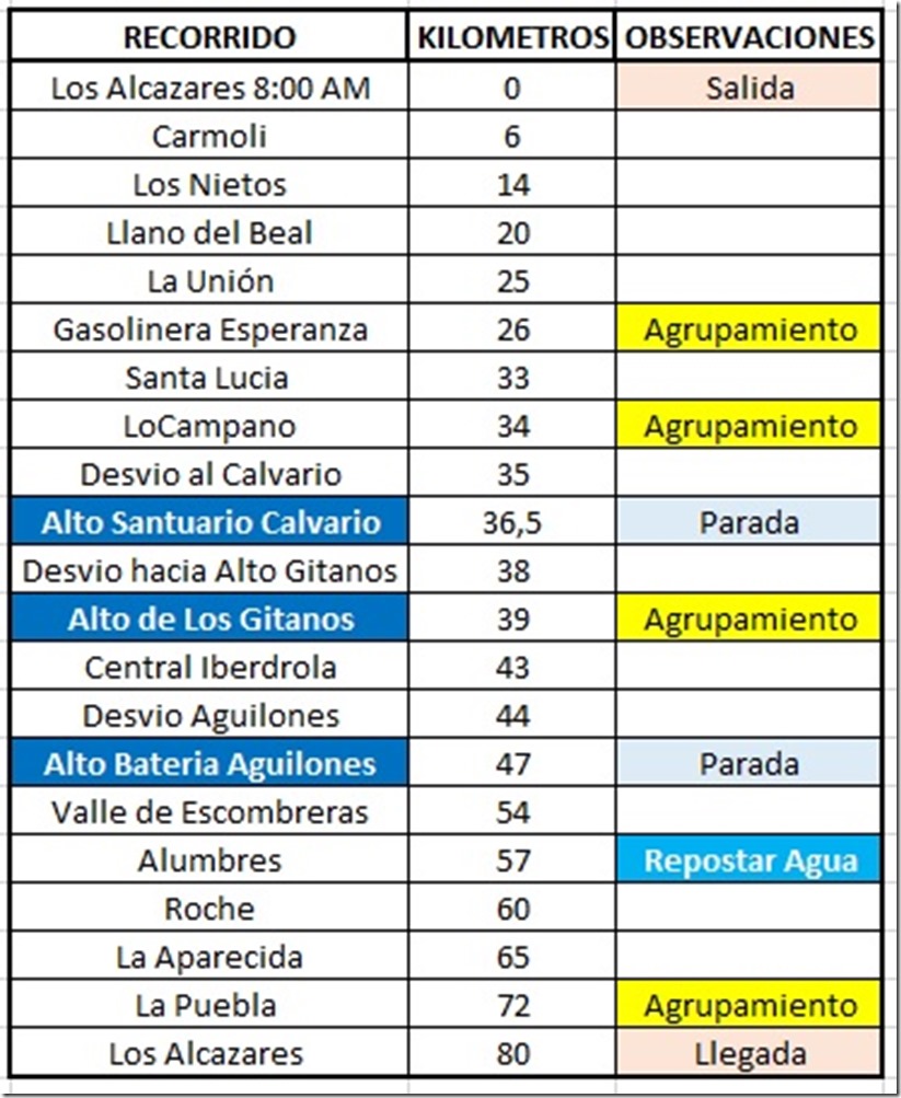 Recorrido