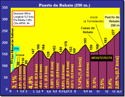 Puerto de Rebate