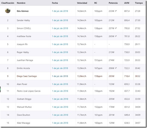 Ranking 2