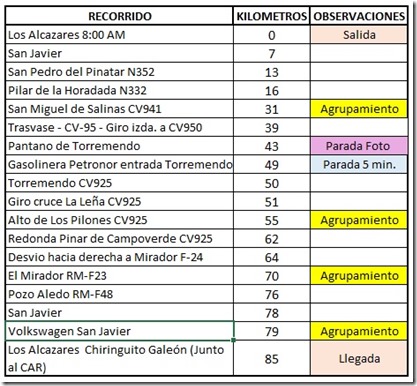 Recorrido