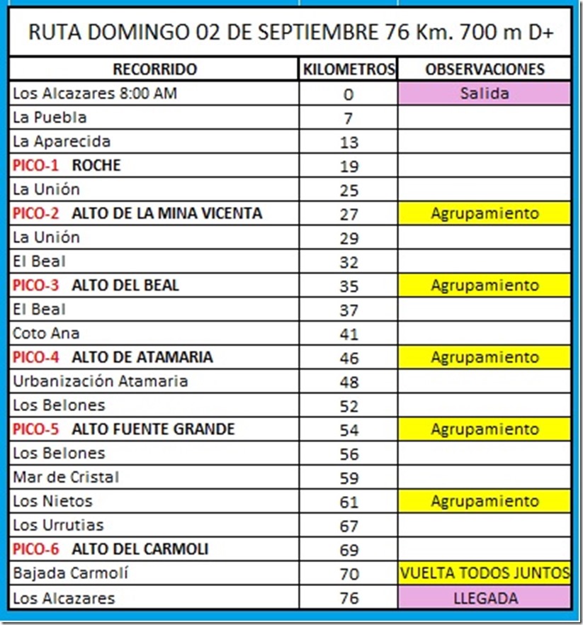 RECORRIDO