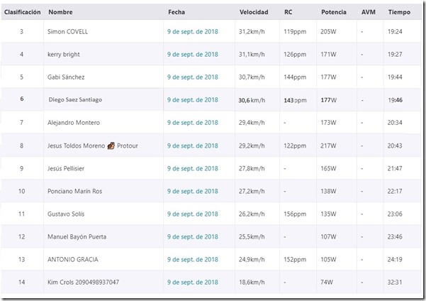 Ranking rebate 1