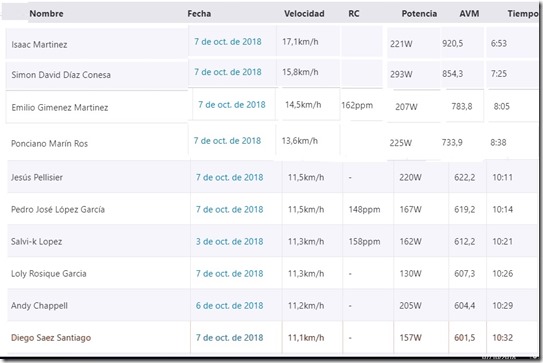 clasificacion