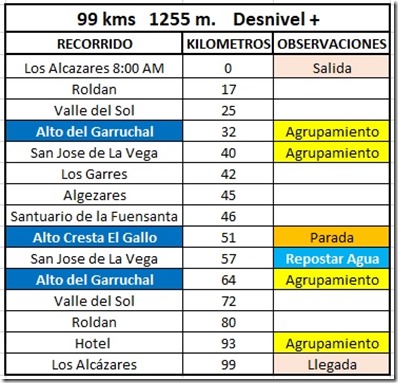 recorrido