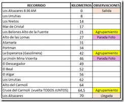 recorrido