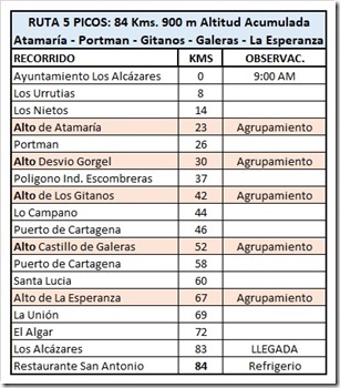 recorrido