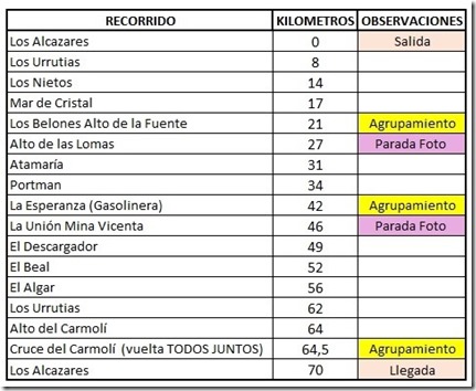 recorrido (1)