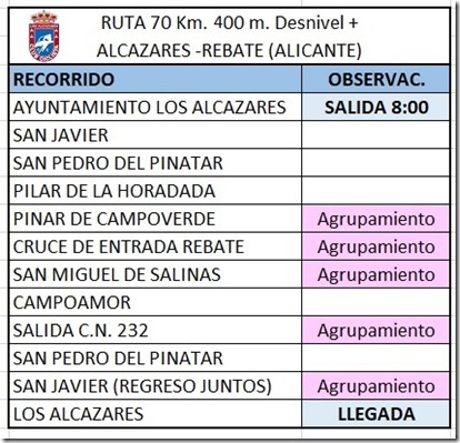 RECORRIDO