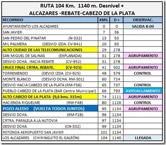 RECORRIDO