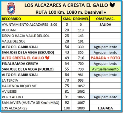 RECORRIDO