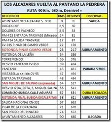 recorrido